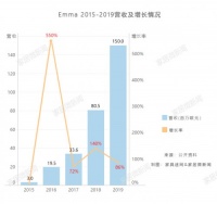 德国Emma床品将亮相2020家博会 中国床垫市场迎欧洲欧洲悍