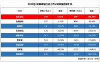 后疫情时代 家居行业迎来新机遇