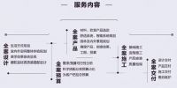 于凯池：市场上所有定制模式，都在向全案设计过渡
