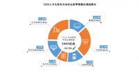 2020家电上半年市场份额排名：京东第一，苏宁第二，天猫第三