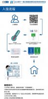 重要通知｜请查收2020云南建博会《展会防疫告知书》
