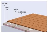 剖析测评：艾默生地暖空调一体机