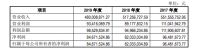 法狮龙登陆A股市值24亿  营收或面临持续下降风险