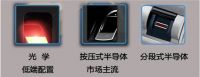如何买到一把合适的耶鲁指纹锁？做对这几步就行