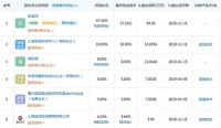 中寓住宅完成5000万A+轮融资