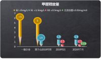 莫干山地板新品推荐：无醛科技木横空出世