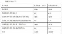 家电企业趋之若鹜，分拆上市有何魔力？