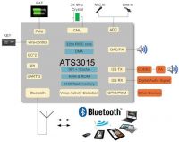 炬芯持续发力TWS耳机市场 全新升级芯片方案ATS3015
