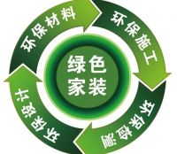 装修需警惕这五大室内污染物,《家装安全公约》将线上发布