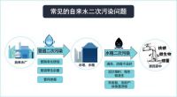 立升母婴净水器：健康才是孩子的起跑线，守住“底线”从喝对水做起