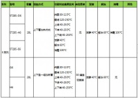 凯度蒸烤一体机怎么选？全网最详细的参数、配置对比