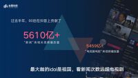 顾家指数新鲜出炉，顾家家居第七季全民顾家日温情收官
