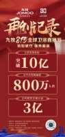 超10亿！九牧再破纪录！全闽乐购！福盖全球！