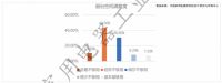“大数据”预测方太集成烹饪中心未来走势