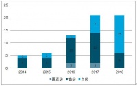 政策落地21年回顾：天格地板推动精装房真正“精装修”