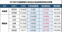 “伪定制家居”时代何时结束？关于定制家居行业的一组关键数据