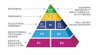场景营销再掀高潮，索菲亚七夕《因为爱，索以爱》力推康纯板
