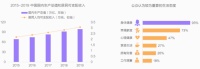 服务国人健康，荣泰按摩椅秀出硬实力