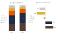 吸尘机加速普及，“国进外退”或成定局