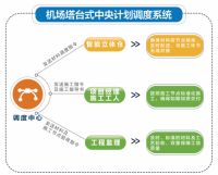 “黑科技”赋能 圣诞鸟整装实现全流程数字化管理