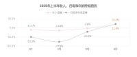 费用高怎么破？海尔智家数字化转型见效，国内费用同比持续优化