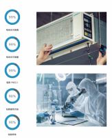 科林贝思CANBEST商用杀菌净化系统 创造无尘无菌的洁净空间