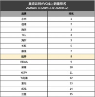 酷开独立出道放大招 新品发布在即打造大屏观影新体验