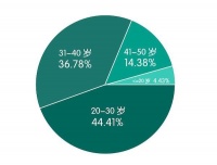 92.65%消费者认为家庭装修是影响健康的重要因素  红星美凯龙推动“全龄健康·五‘心’设计”