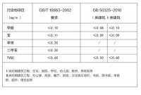 10大定制家具品牌评测之三峰木门全屋定制