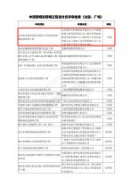 中照照明奖评审结果公示：雷士照明再次荣获一等奖！