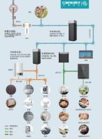 净无止净看大牌！开源活水惊艳亮相上海国际水展