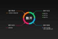 硬件、系统、内容三面布局 酷开系统将在年底实现终端用户破7000万