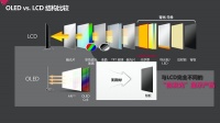 把梦想变为现实 OLED自发光屏拓展显示行业新领域