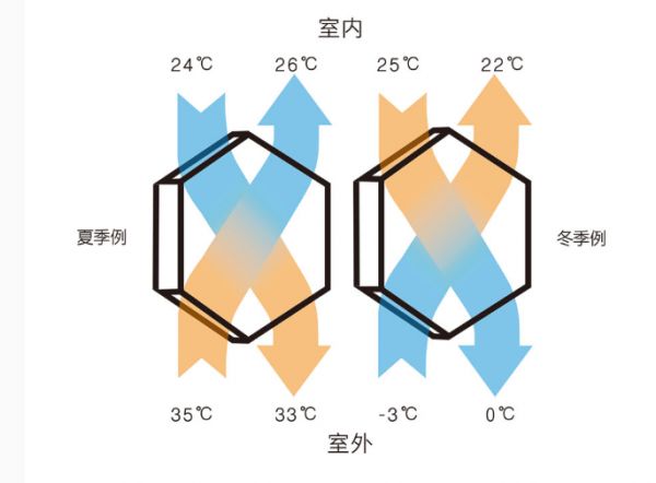 新房装修要新风 远大金秋家装节超值补贴进行中