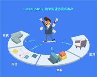 家居数字化转型攻略指南——数式科技专访斯可馨家居CIO马志伟