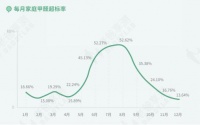 “设计+环保”成中产新风尚 家居行业打响圈层争夺战