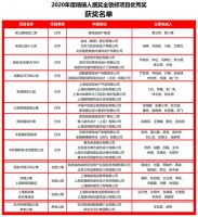 2020年度精瑞人居奖全装修项目优秀奖获得表彰！