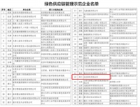 全友获工信部认定为第四批“绿色供应链管理示范企业”