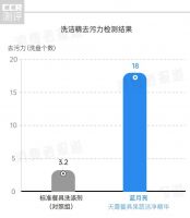 “滴油不沾”的洗碗绝招，了解一下