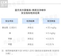 “滴油不沾”的洗碗绝招，了解一下