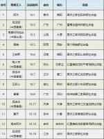 著名女星除螨、13位明星砍价天团，舒达床垫玩嗨中秋国庆长假