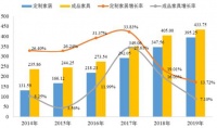 业绩一枝独秀的背后：我乐家居多项集成化服务为业内首创