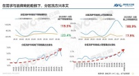 记住登峰时刻！洗衣机分区洗新“标准”新鲜出炉