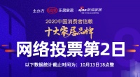 十大家居品牌票选第2日：超50万人次投票  霸屏业内朋友圈