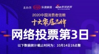 十大家居品牌票选第3日：仁豪双虎太子家居涨势迅猛，闯入总榜三强