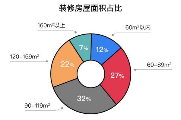 大局改