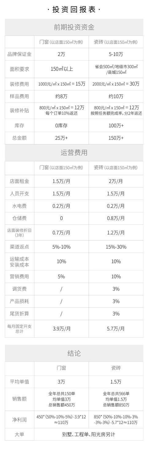 这家门窗品牌想在陶博会“搞事情”？