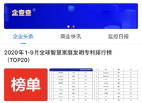 全球智慧家庭发明专利排行榜发布，TOP3企业中国占两家