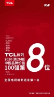 TCL荣登中国品牌价值百强名单第八位，彰显品牌的力量