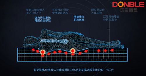 燕郊新浪家居